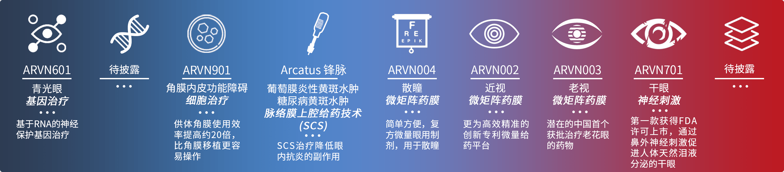 ARVN601,ARVN901,Arcatus™,ARVN004,ARVN002,ARVN003,ARVN701